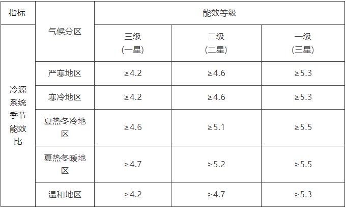 能效檢測評估