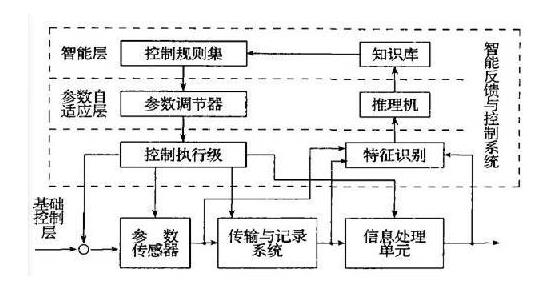 智能監(jiān)測(cè)：運(yùn)用物聯(lián)網(wǎng)大數(shù)據(jù)平臺(tái)診斷結(jié)構(gòu)健康