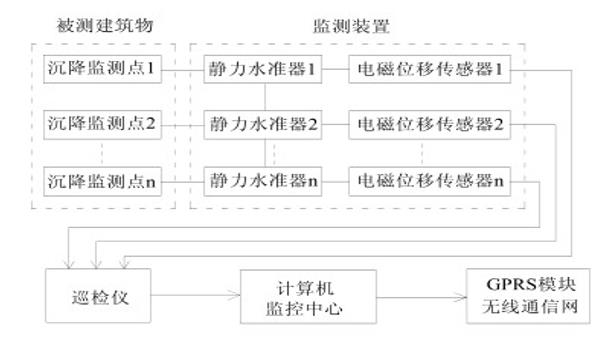 智能監(jiān)測(cè)：運(yùn)用物聯(lián)網(wǎng)大數(shù)據(jù)平臺(tái)診斷結(jié)構(gòu)健康